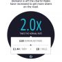 LOL what a load of crap I've just read from those that will now use another App. I have 2 words for them. 

SURGE PRICING. 