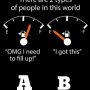 Recognize this? Which one are you? A or B? It's a state of mind...