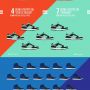 #sneaker math >> 1 #nike air mag (2011) = ...