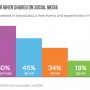 Some insightful (but obvious) data on events, social sharing and FOMO #livescope