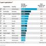 Great table of more than 200M sports spectators in stadiums world wide: almost 100M watch baseball