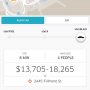 My gps still put me in NY when i arrived in SF leading to this impressive fare estimate in Uber: