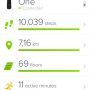 Gisteren 70 verdiepingen geklommen zegt mijn Fitbit.