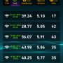 En ook deze ziet er goed uit! #speedtest 
