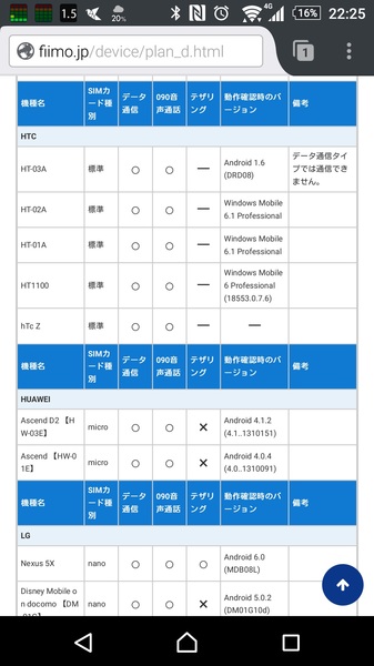 HT-03Aを見つけて懐かしむ♪
"動作確認端末一覧 Dプラン(ドコモプラン) | お得なスマホ Fiimo(フィーモ)!" http://b.osoe.jp/21mj1tq