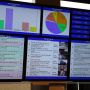 Nieuw dashboard live. Blij mee! #rtvoost