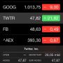 De opening van #TWTR gaat goed zo te zien.