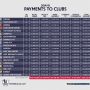 Staggering numbers, how much the #EPL clubs make (in £!) #sportnext via @simongleave