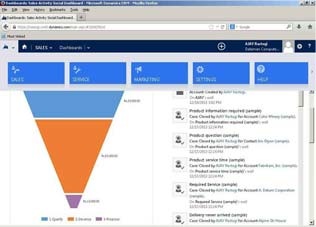 CRM Sales Dashboard