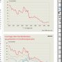 Nuance in de ESB over leverage ratio Nederlandse banken 