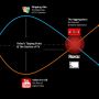 Nice infographic on the TV vs digital video debate and the demise of TV 