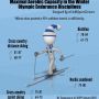 Cross country skiing toughest sport around, something everybody who raced already knows #infographic