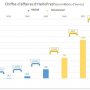 Hellofresh is for sale, if i still can trust my French [link below this crazy chart]