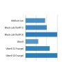 This fare comparison in the telegraph is clearly U propaganda. Adlee min fare is £12 so how can sub £10 be shown?