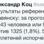 Голоса против понятно, люди мотивированы. Но отстоять сумасшедшую очередь чтобы испортить бюллетень? Непонятно