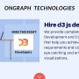 Hire d3 js developers | D3.js web Development services