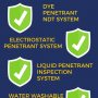 Popular NDT Testing supplies for 2022
