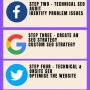 6 Steps to Create a SEO Marketing Strategy in 2022 - M65 SEO Agency