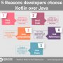 5 Reasons developer choose kotlin over Java