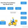 How Does Food Delivery App Model Work