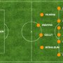 Advocaat heeft de opstelling voor Nederland - Zweden bekend gemaakt. 
#oranje #voetbal #nedzwe #advocaat