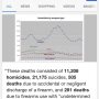 @ShelaghFogarty let's park the bus on homicidal maniacs, how many of these figs would  exist without ready to guns.