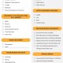 Simple and efficient moving checklist
