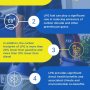 Benefits of LPG GAS: Making A Safer Environment