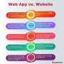 Difference Between Web App and Website