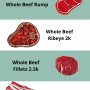 Butcher quality meat delivered to your door
