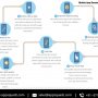 Mobile App Development Process