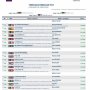 Gisterenavond werd de loting gedaan; Eclips morgen om 16.05, Herby ook morgen om 11.06

Startlijsten en uitslagen zijn te vinden op www.worldsporttiming.com