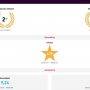Voel me een beetje de Joop Zoetemelk van de “culinaire websites” 🏆