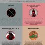 Interesting facts about Samurai